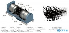 污泥干化設(shè)備如何防止高濕高粘物料粘黏現(xiàn)象的發(fā)生？